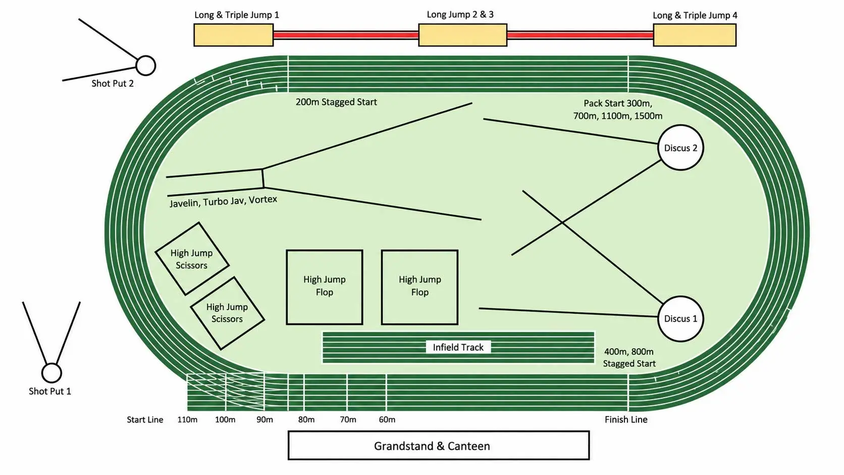 Ashmore Little Athletics competition area map showing track, field event areas and grandstand location